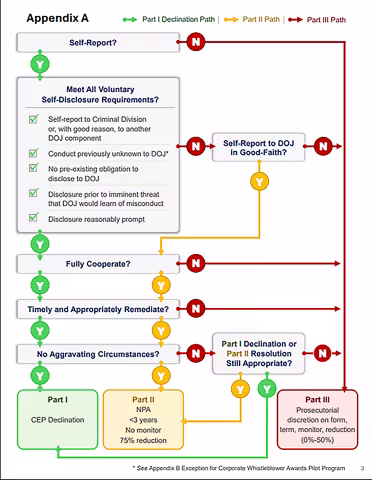 inline-imagesThe-Department-of-Justice-Announces-New-Corporate-Enforcement-Policies-and-Priorities-PictureResize.png